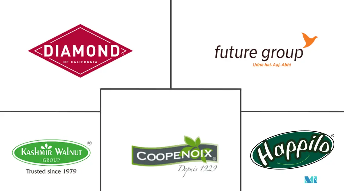 加工核桃市场规模