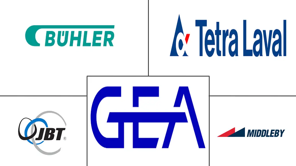 食品饮料加工设备市场规模及份额