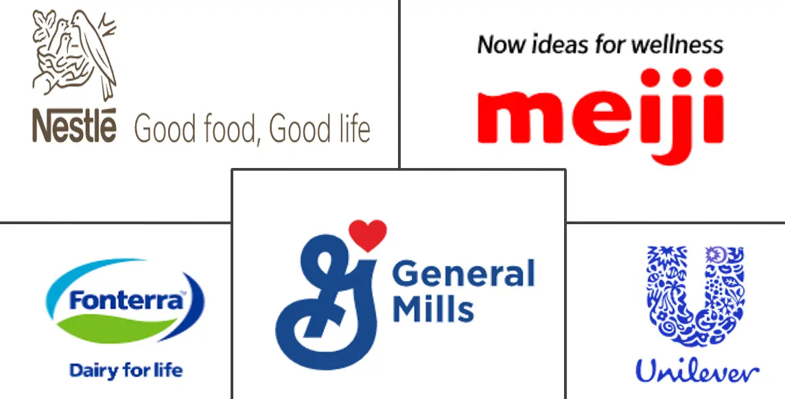 冷冻甜点市场规模和份额