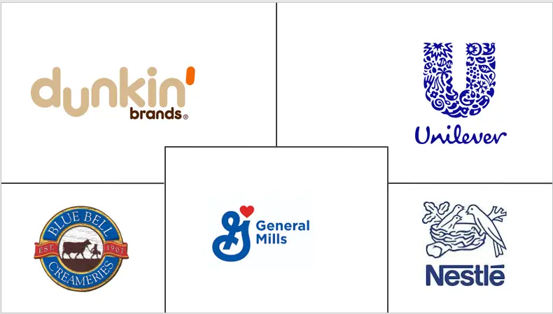 欧洲冷冻甜点市场规模