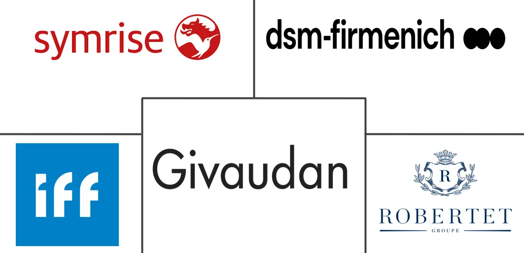 欧洲精油市场规模和份额