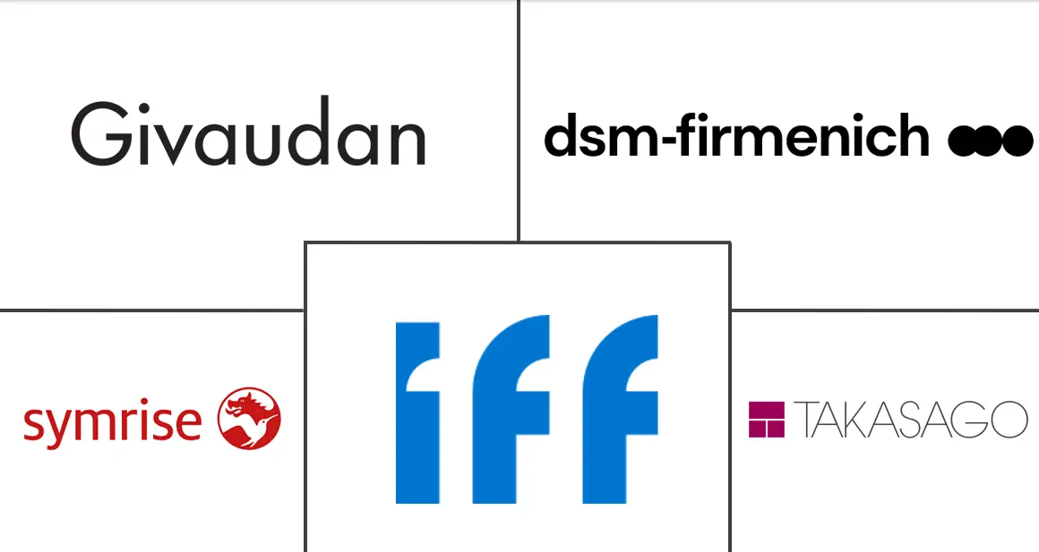 天然食品香料市场规模和份额