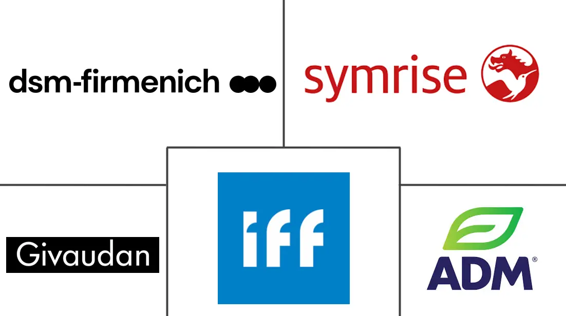 亚太地区香精香料市场规模和份额分析