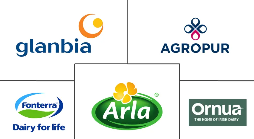 墨西哥乳清蛋白市场规模