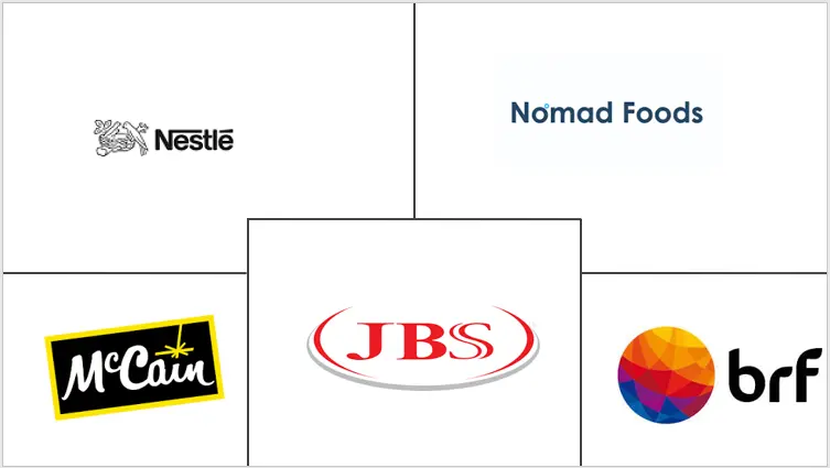 南美洲即食食品市场规模