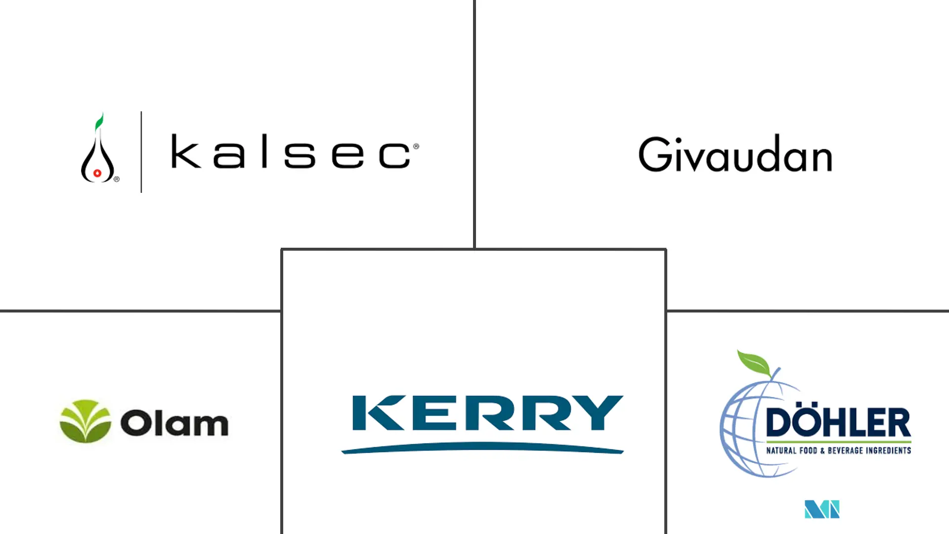 香料和香草提取物市场规模