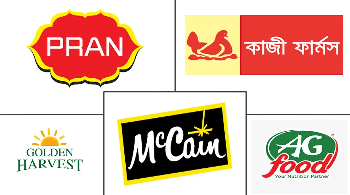 孟加拉国冷冻食品市场规模和份额