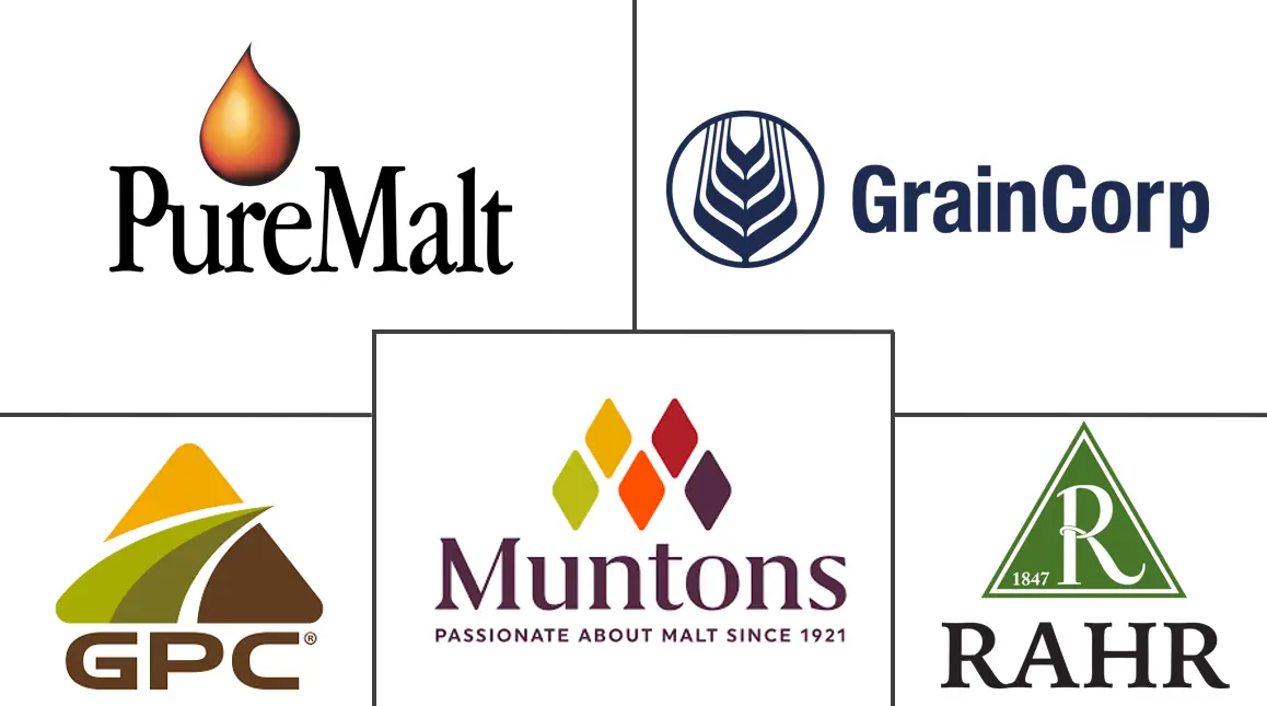 亚太地区麦芽原料市场规模和份额分析