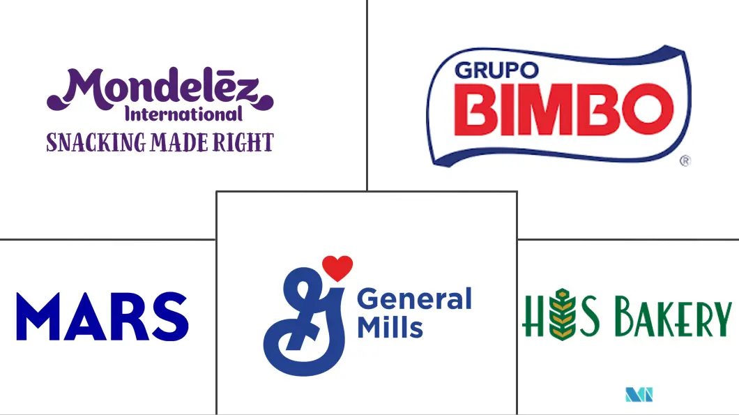 北美强化烘焙产品市场规模