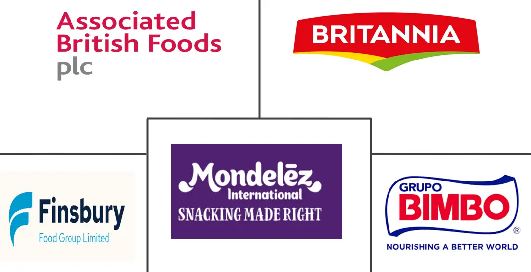 优质烘焙产品市场规模和份额