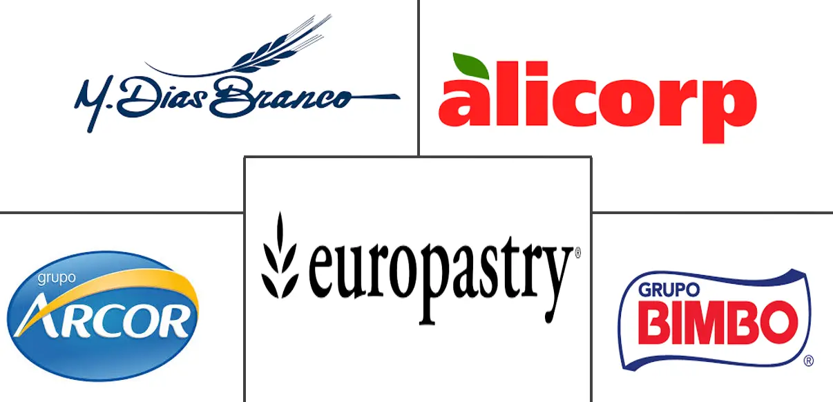 南美烘焙产品市场规模和份额分析