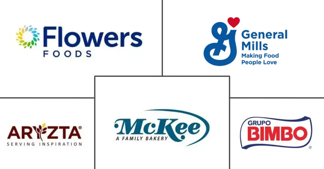 蛋糕、糕点和甜馅饼市场规模和份额