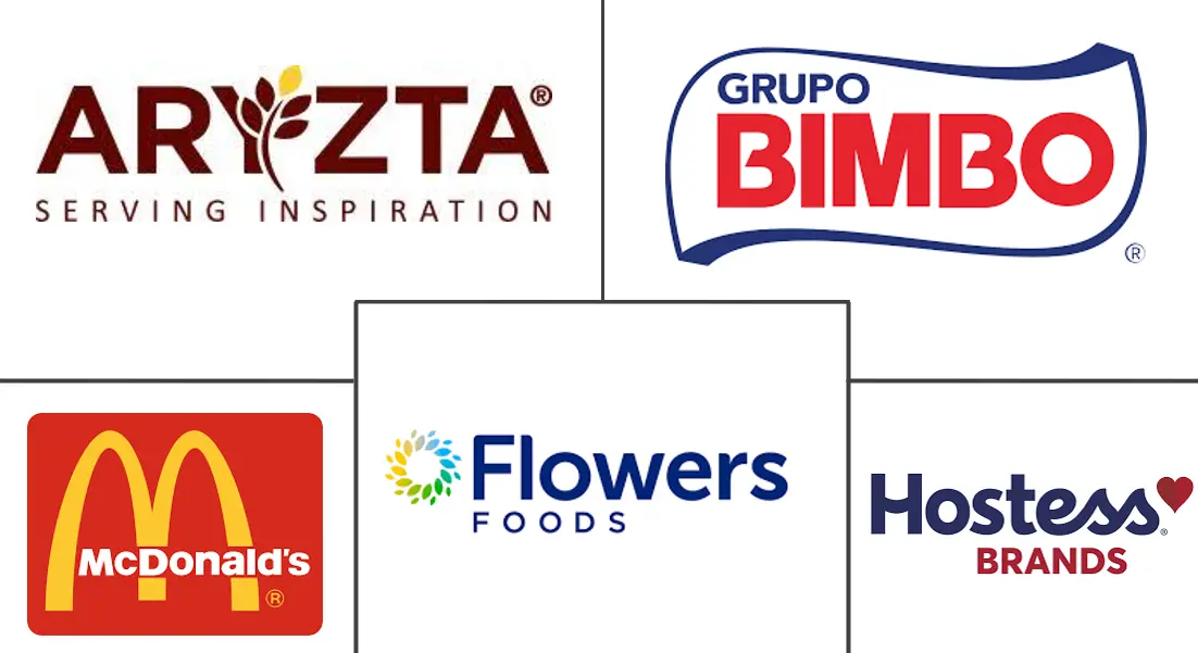 松饼市场规模和份额