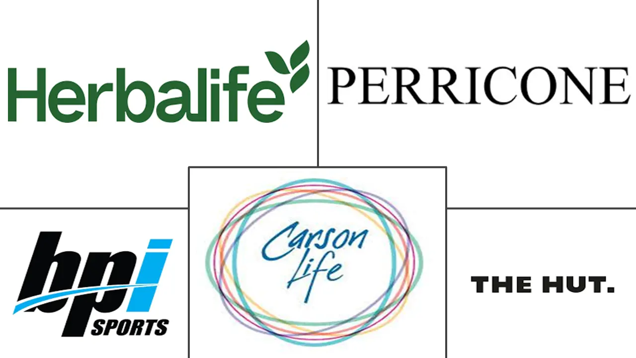 南美洲体重管理产品市场规模和份额分析