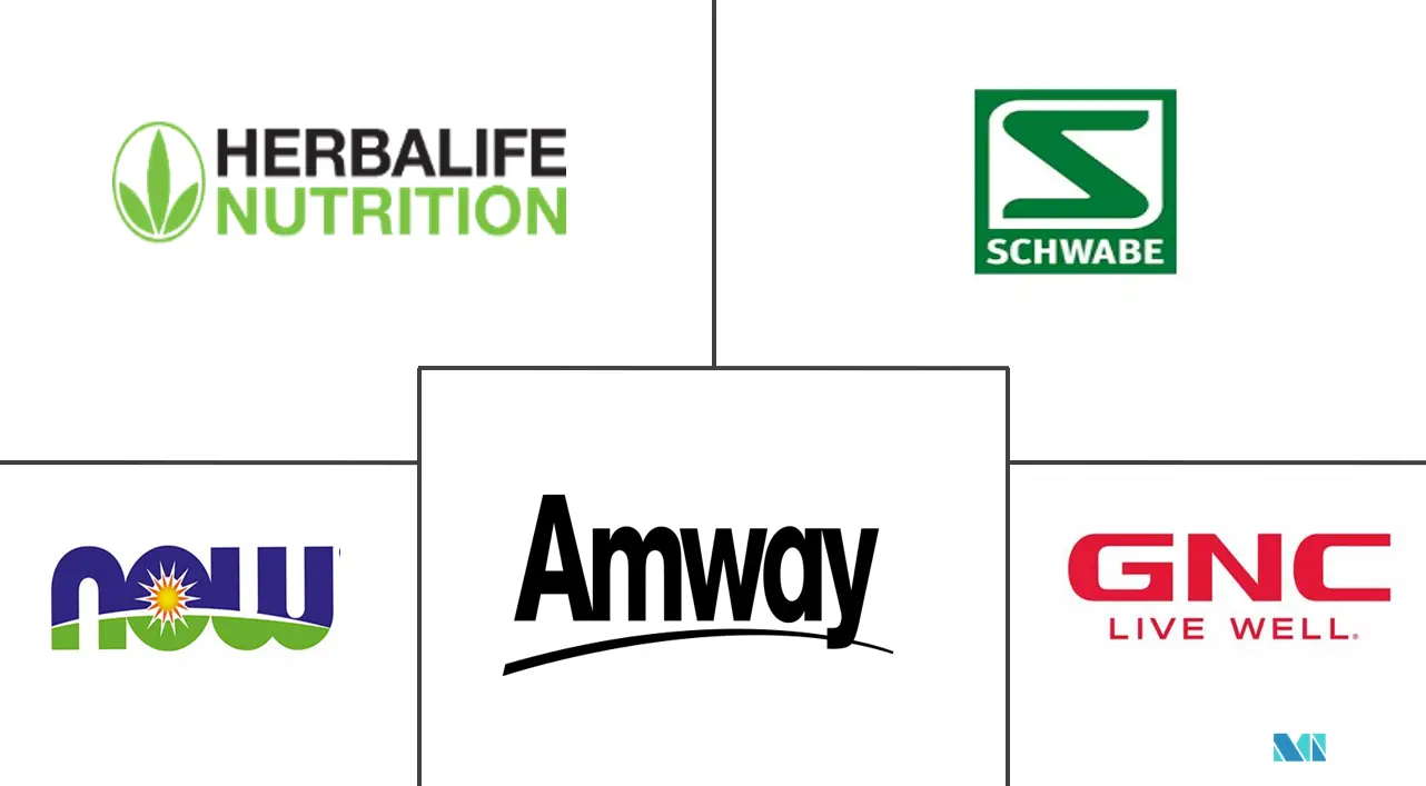 南美洲植物补充剂市场规模