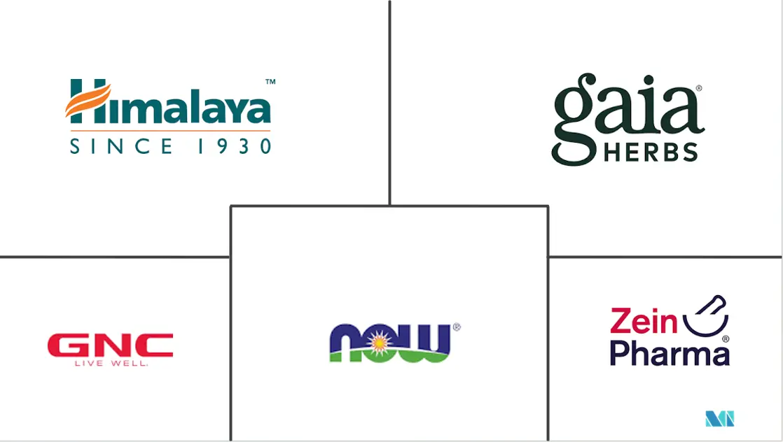 欧洲植物补充剂市场规模