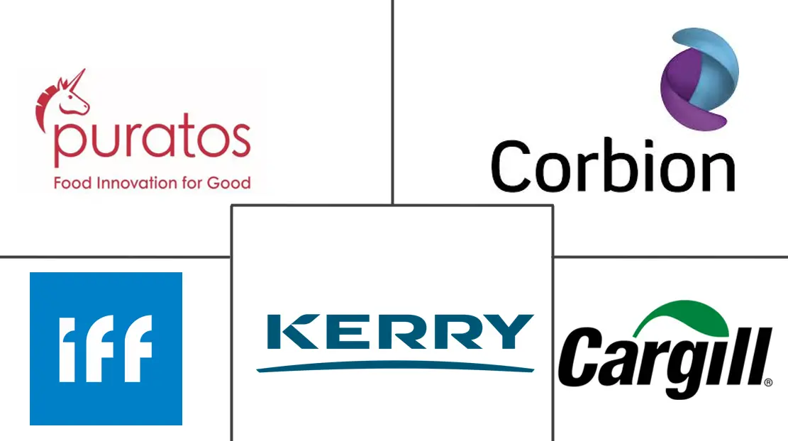 冷冻烘焙添加剂市场规模和份额
