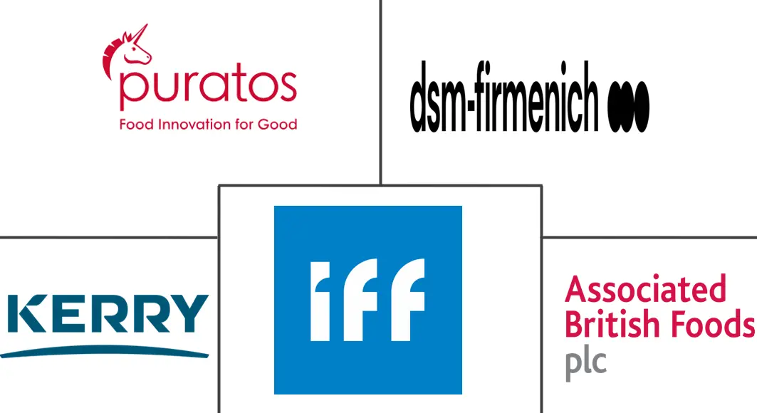 美国食品酶市场规模和份额