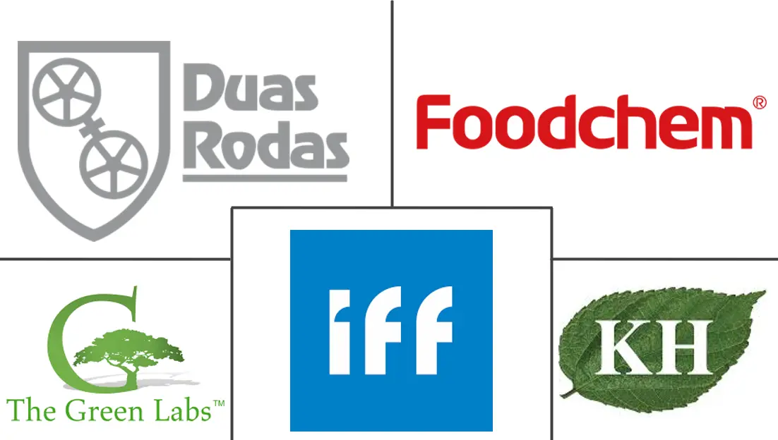 针叶樱桃提取物市场规模和份额