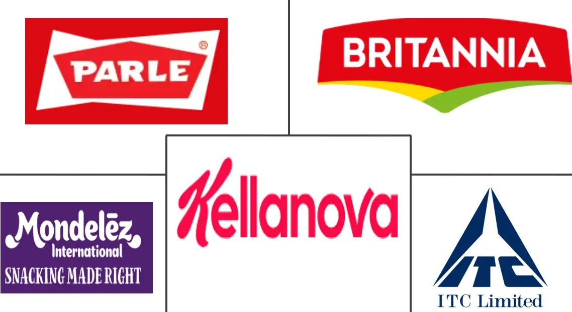 欧洲甜饼干市场规模及份额