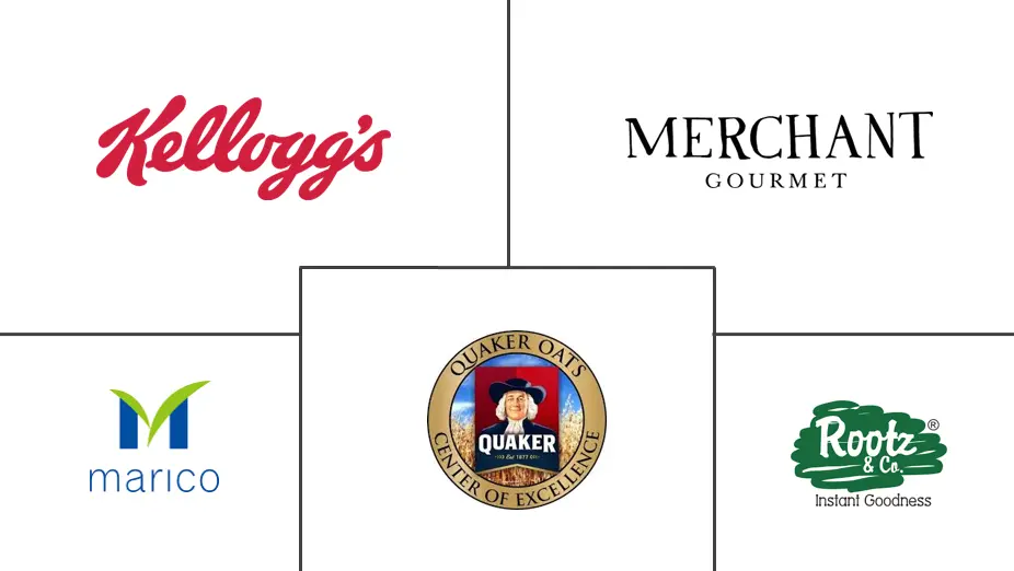 南美早餐谷物市场规模