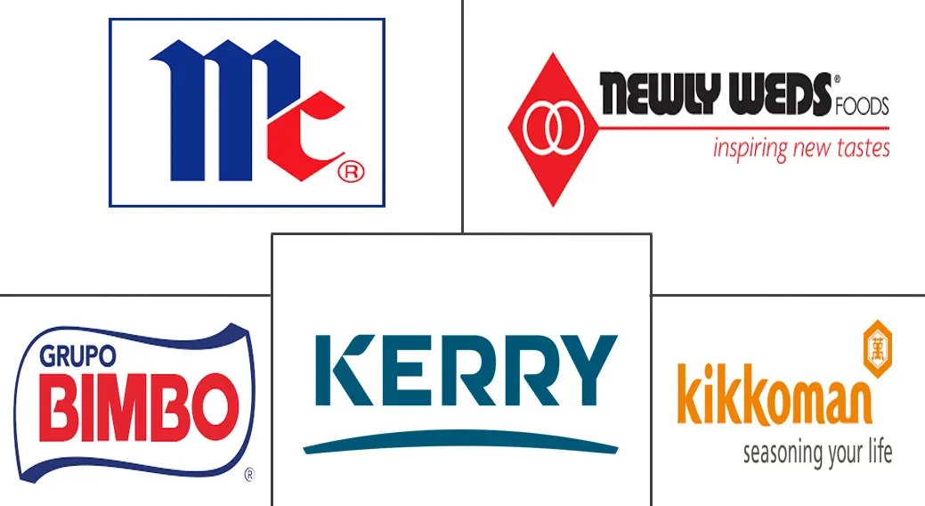 面包屑市场规模和份额