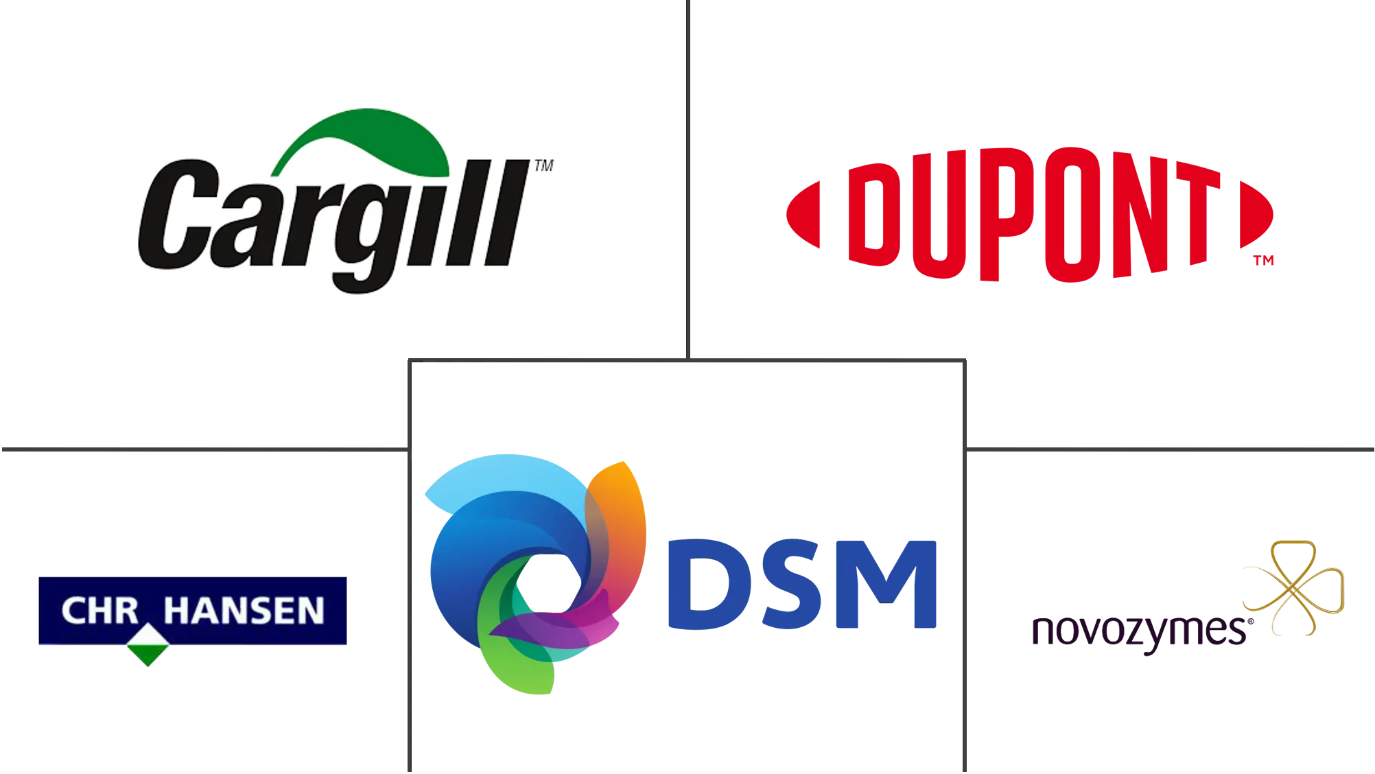 亚太地区食品酶市场规模