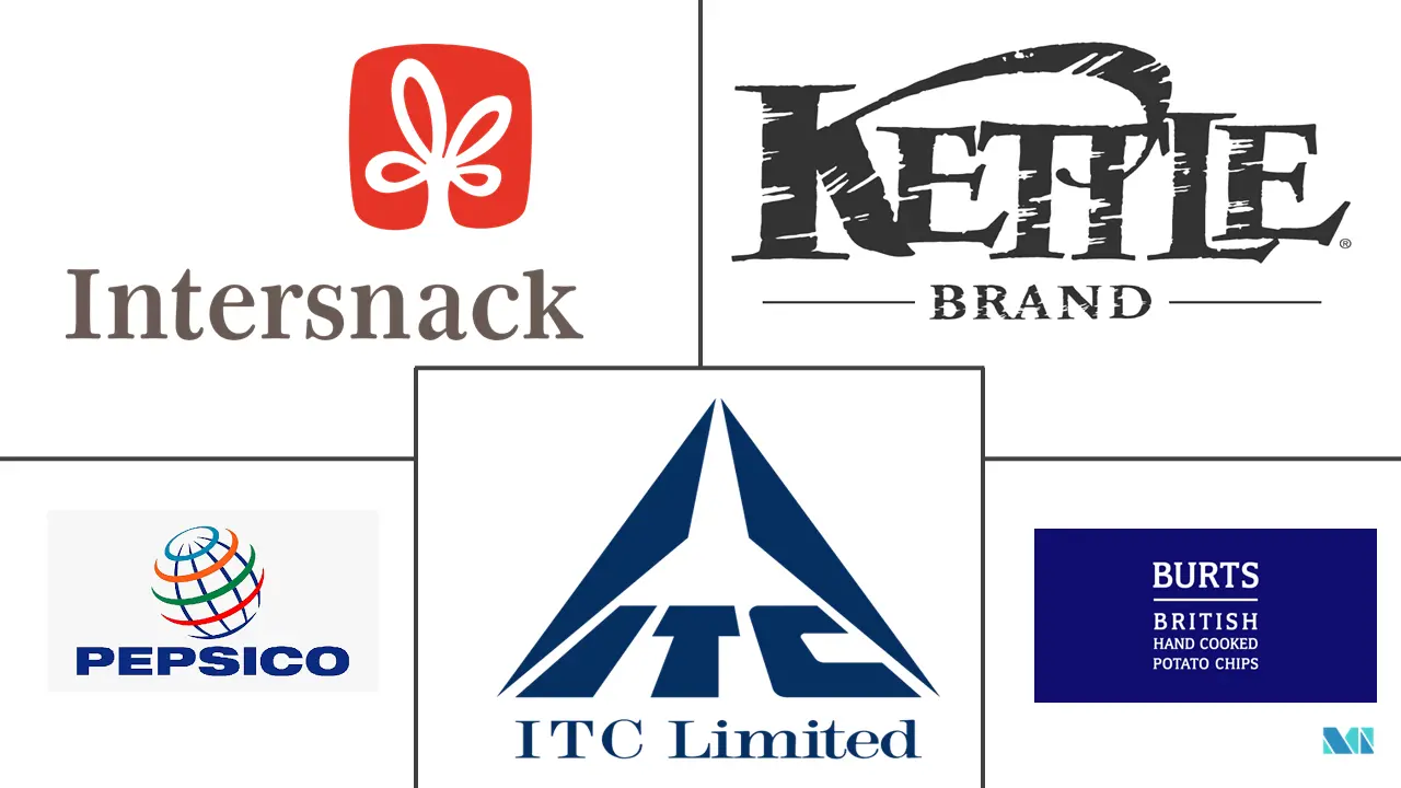 油炸薯片市场规模