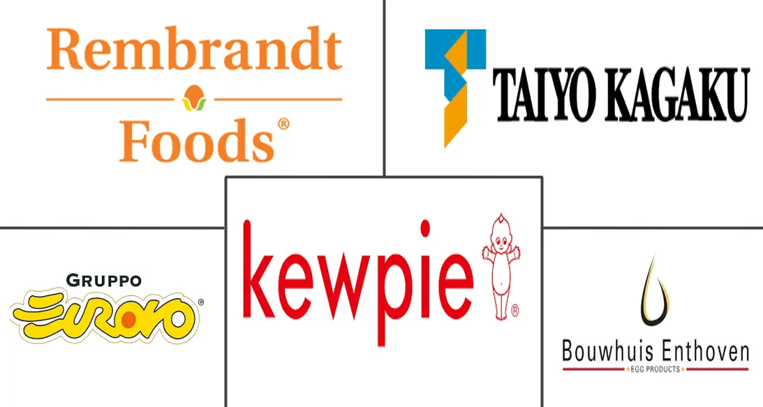 蛋清粉市场规模及份额