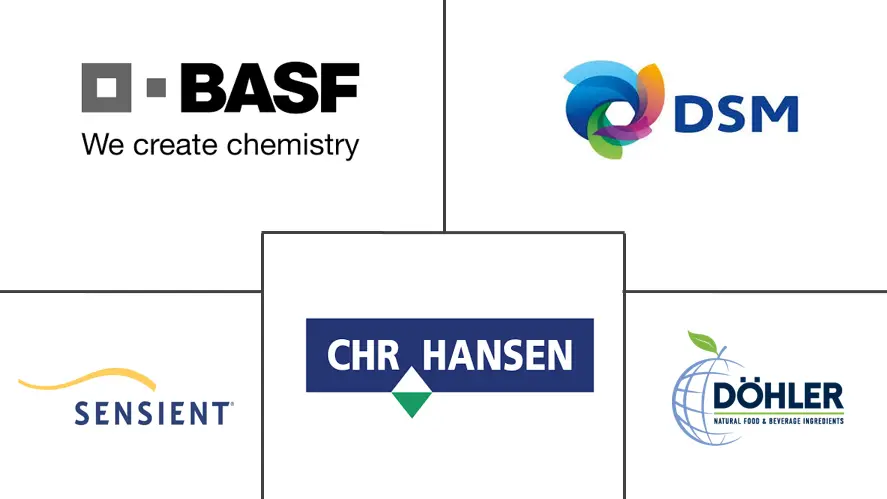 西班牙食品着色剂市场规模