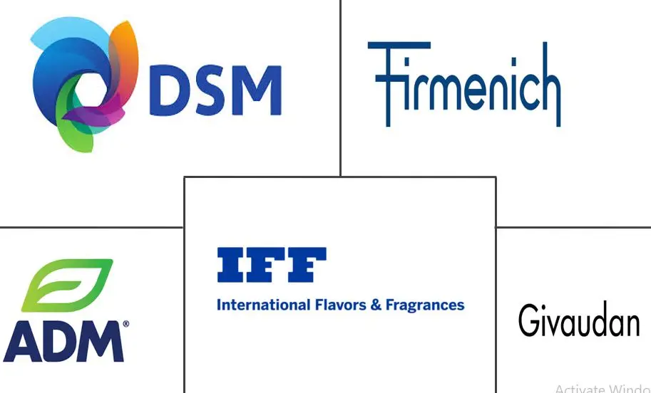 西班牙食品风味剂和增强剂市场规模