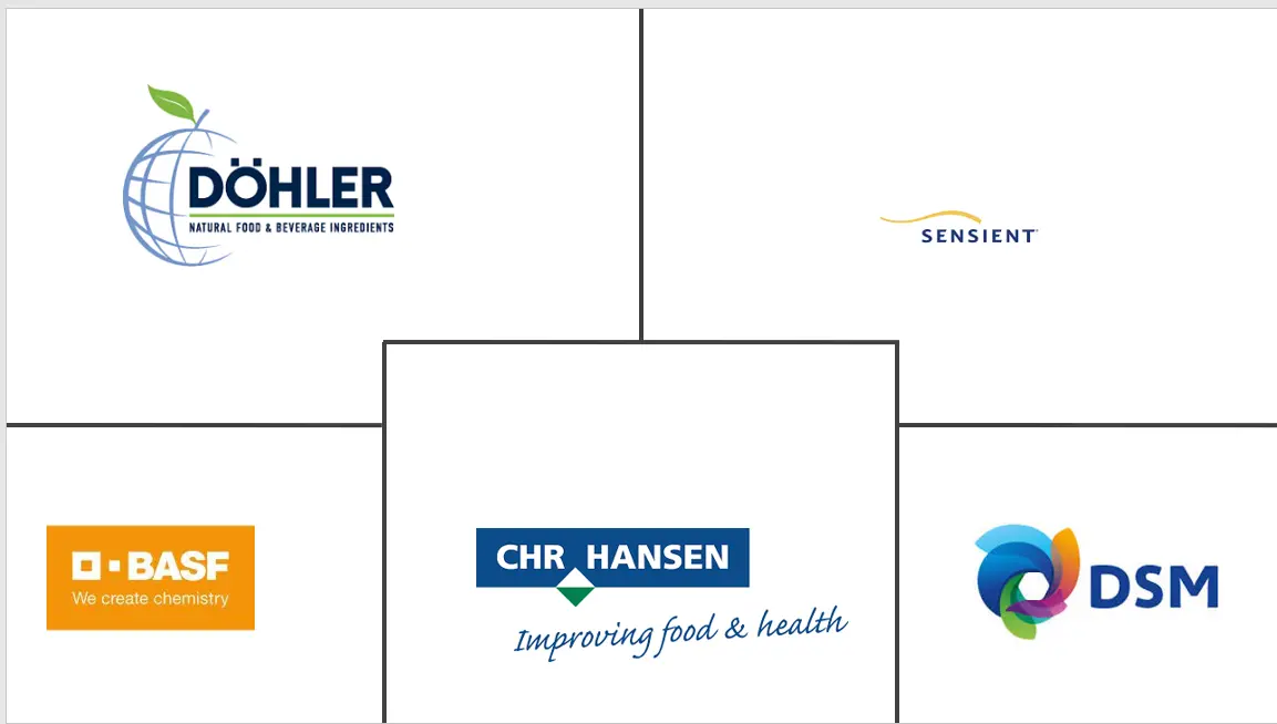 法国食品着色剂市场规模
