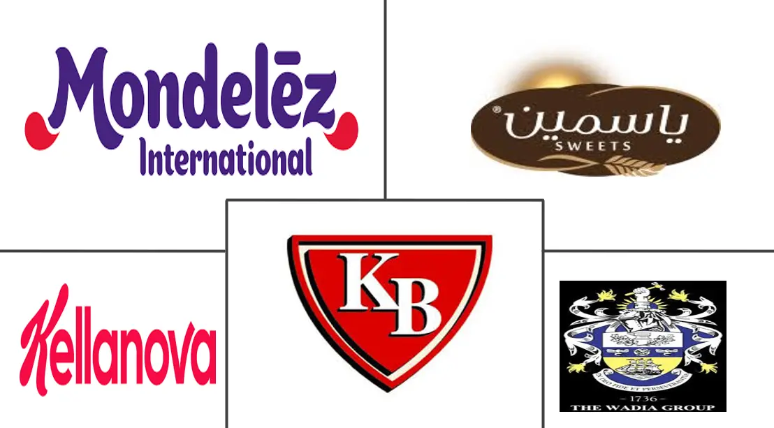 卡塔尔烘焙产品市场规模和份额