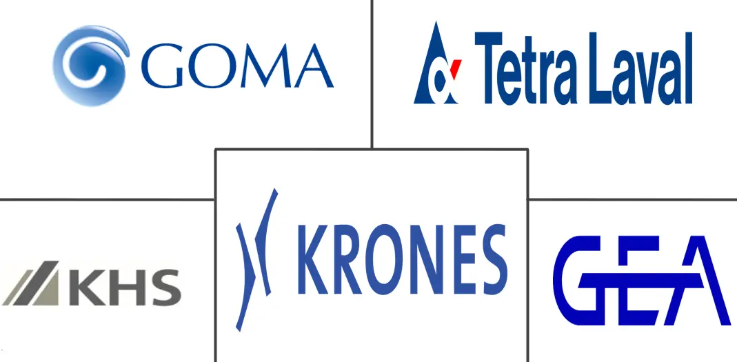 碳酸饮料加工设备市场规模及份额