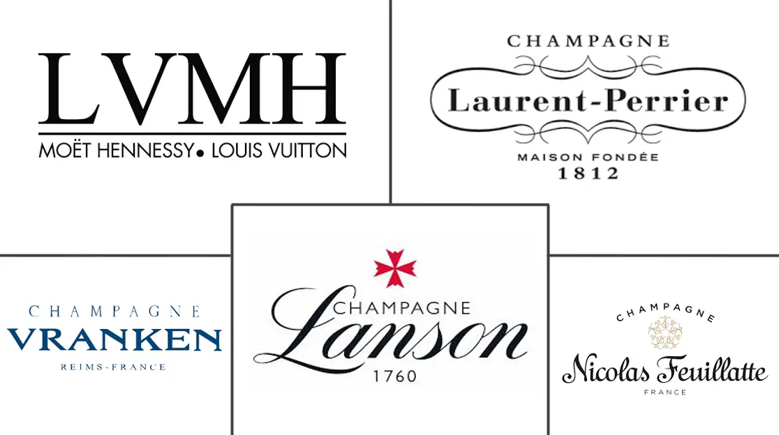 香槟市场规模和份额