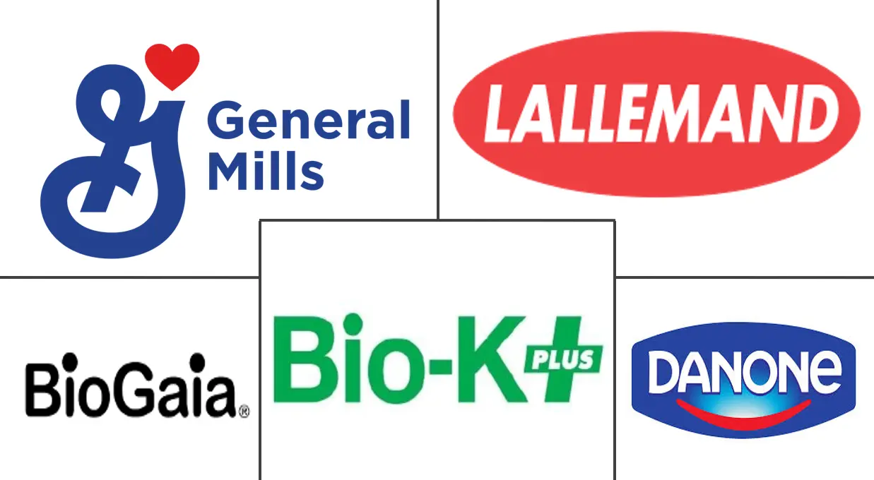 巴西益生菌市场规模