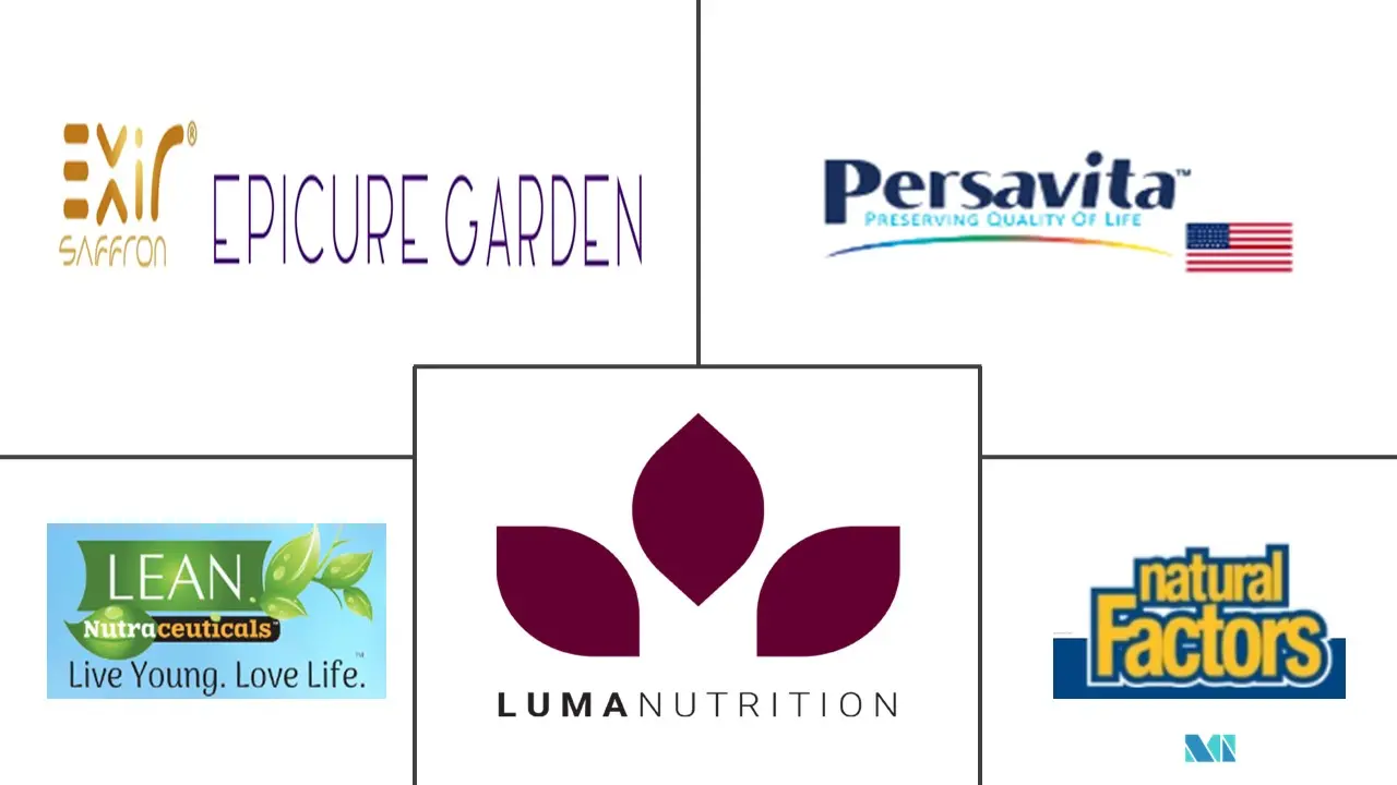 北美藏红花补充剂市场规模