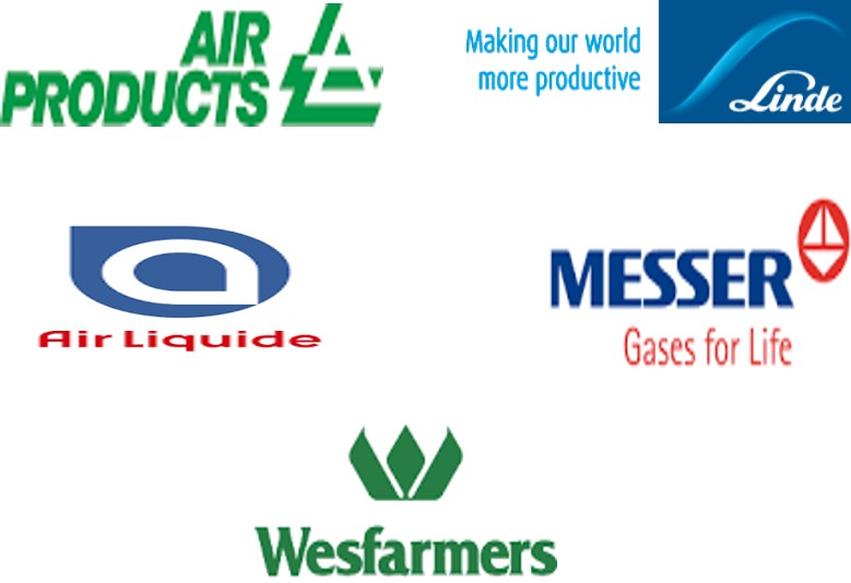 食品级工业气体市场规模