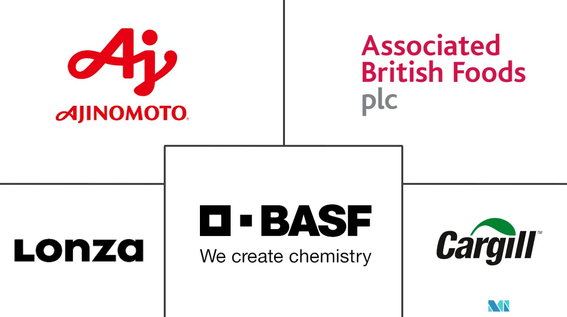 发酵原料市场规模