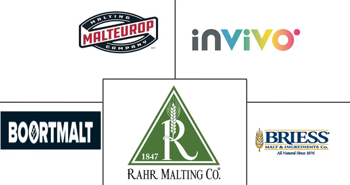 北美麦芽原料市场规模和份额分析