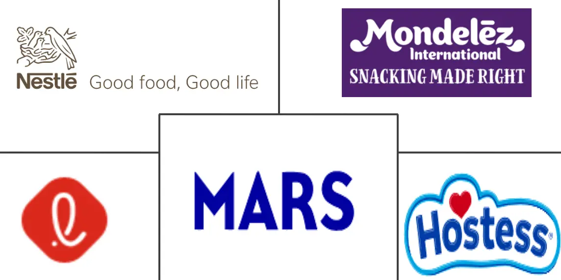 威化饼干市场规模和份额