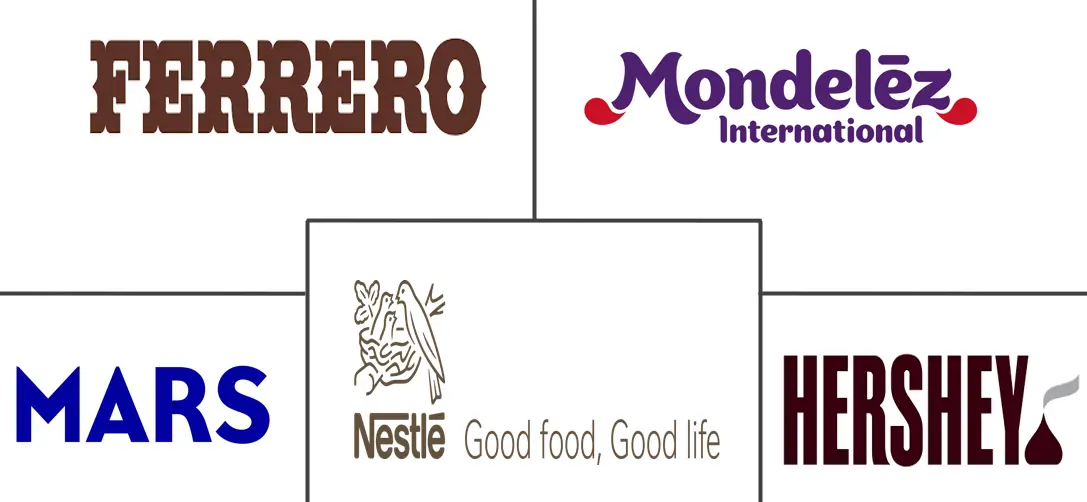 中东和非洲糖果市场规模和份额分析