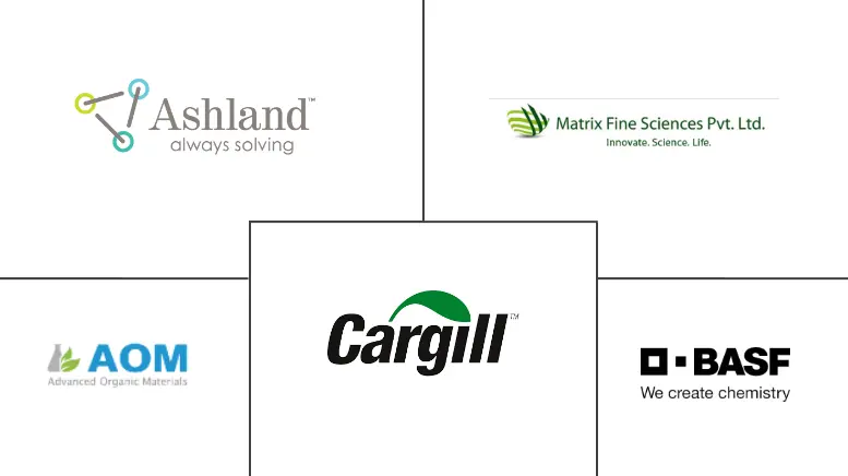 南美植物甾醇市场规模