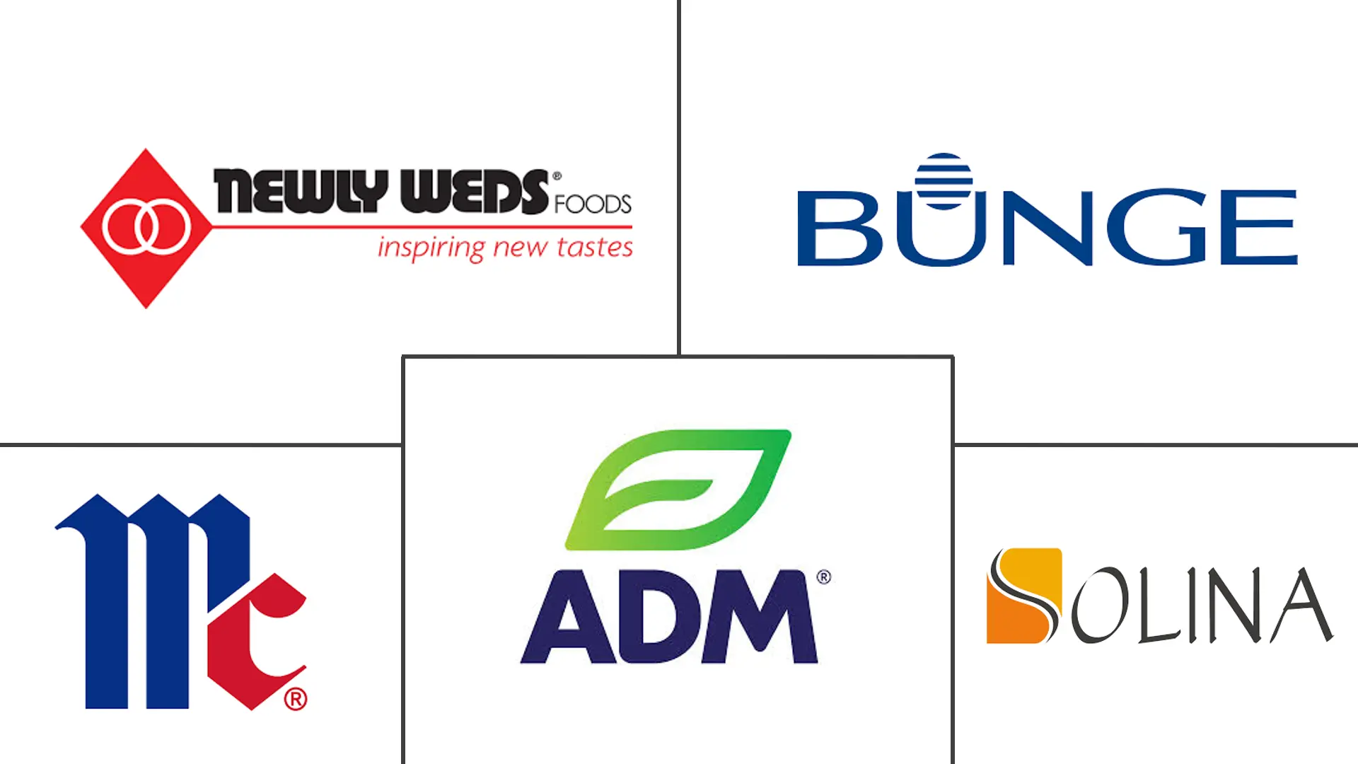 面糊和面包预混料市场规模和份额