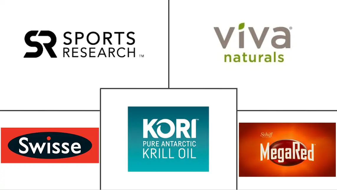 磷虾油补充剂市场规模和份额