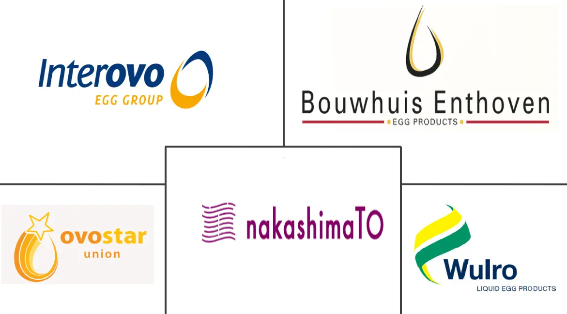 蛋粉市场规模及份额