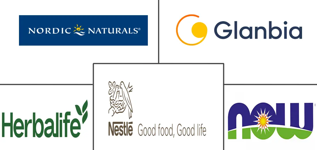 素食补充剂市场规模和份额