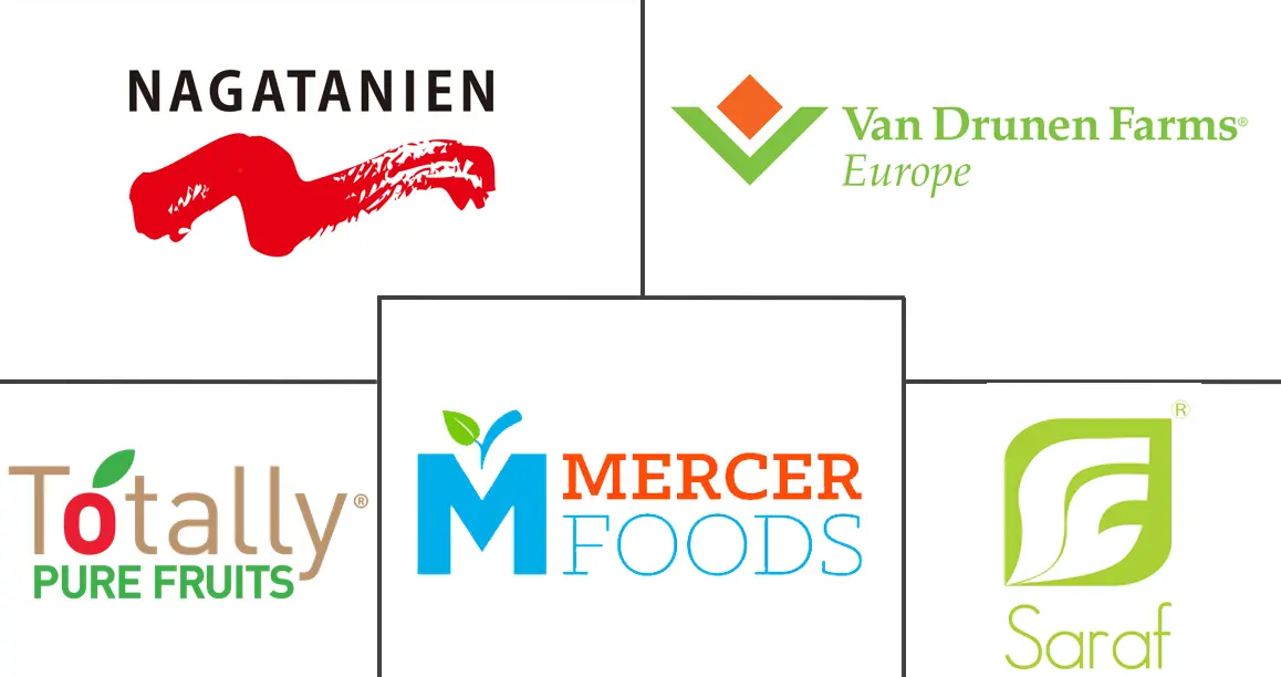 亚太地区干果和蔬菜市场规模和份额分析