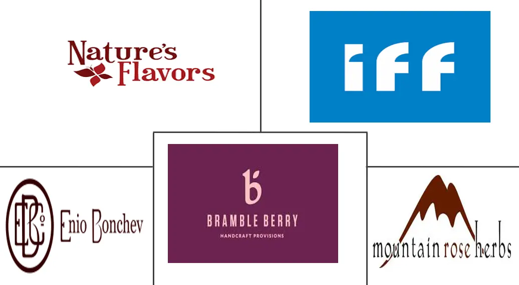 玫瑰提取物市场规模和份额