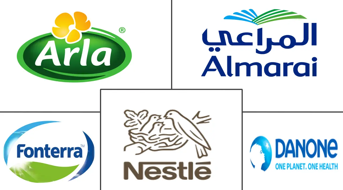 乳制品饮料市场规模和份额